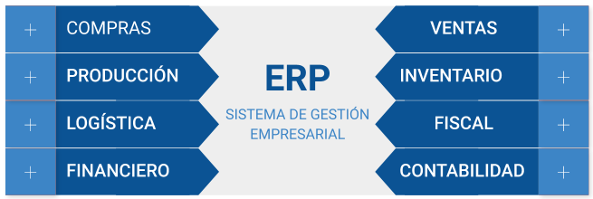 ERP Eventos Totvs Colombia Soporte